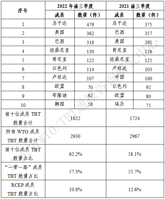 表1_副本.png 表1_副本.png