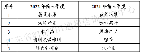 表5_副本.png 表5_副本.png