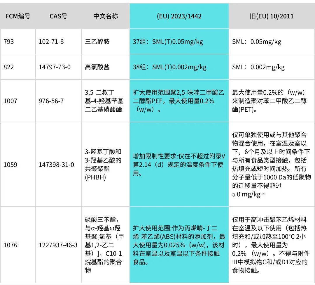 歐盟食品2.jpg 歐盟食品2.jpg
