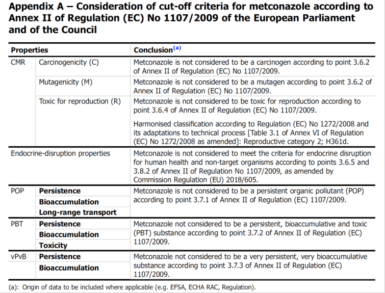 瑞歐efsa-metconazole-disrupting-2.png