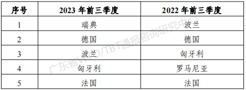 safe gate國家表.png
