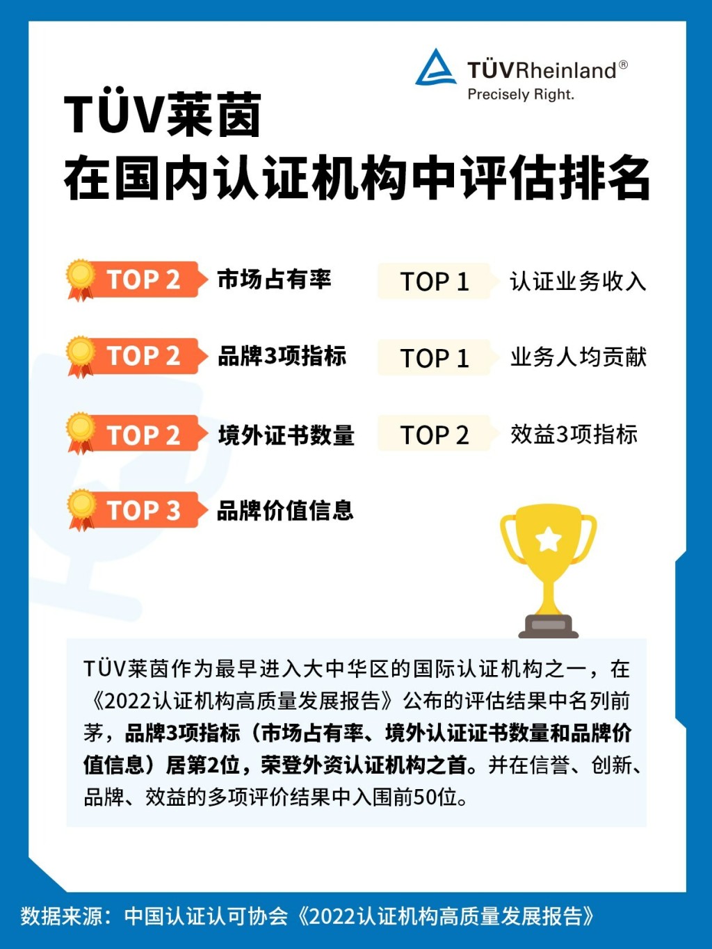 評(píng)估排名.jpg 評(píng)估排名.jpg