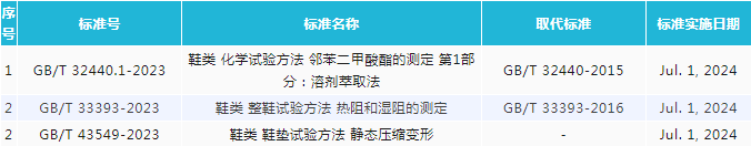 方法標準2 .png